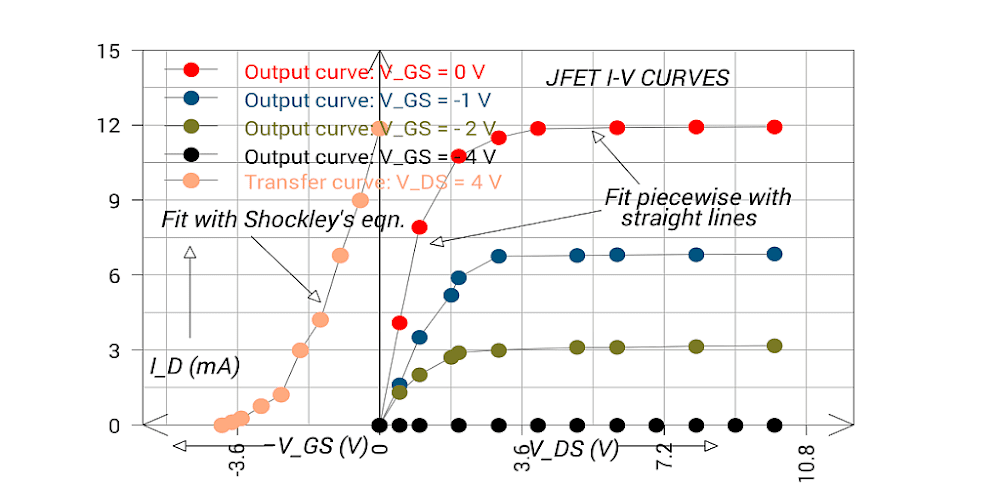Lab Plot n Fit
