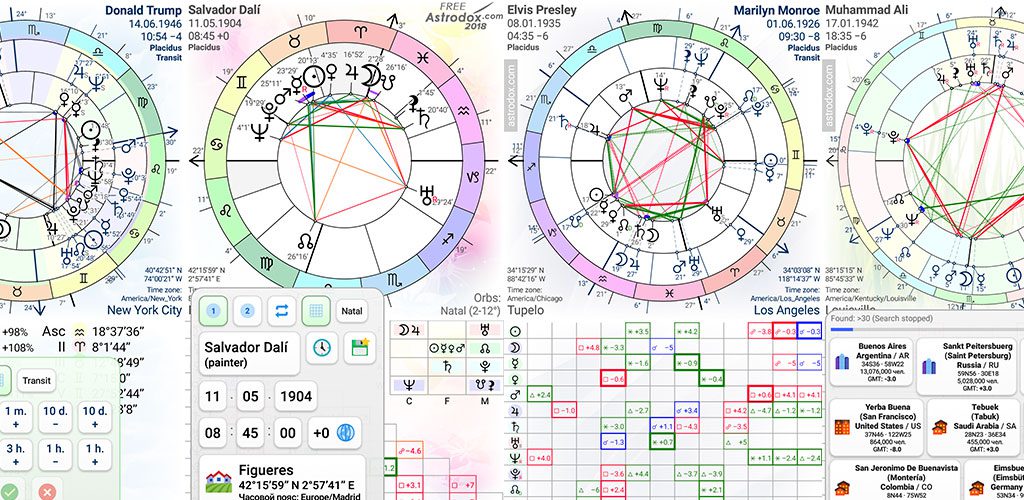 Astrodox Astrology