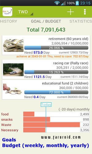 CashFlow+(pro) expense manager Android - A powerful tool for managing your expenses