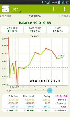CashFlow+(pro) expense manager Android - A powerful tool for managing your expenses