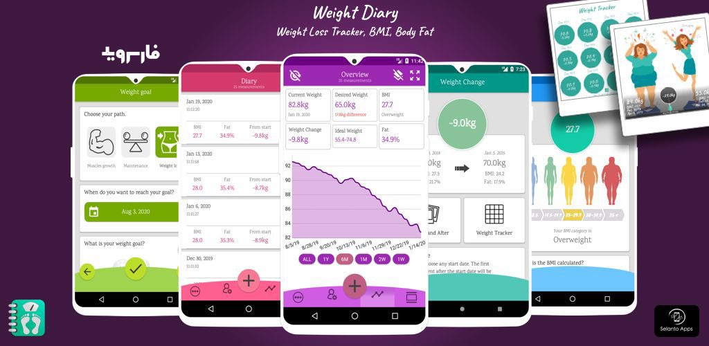 Weight Diary
