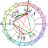 Astrodox Astrology Logo