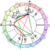 Astrodox Astrology Logo